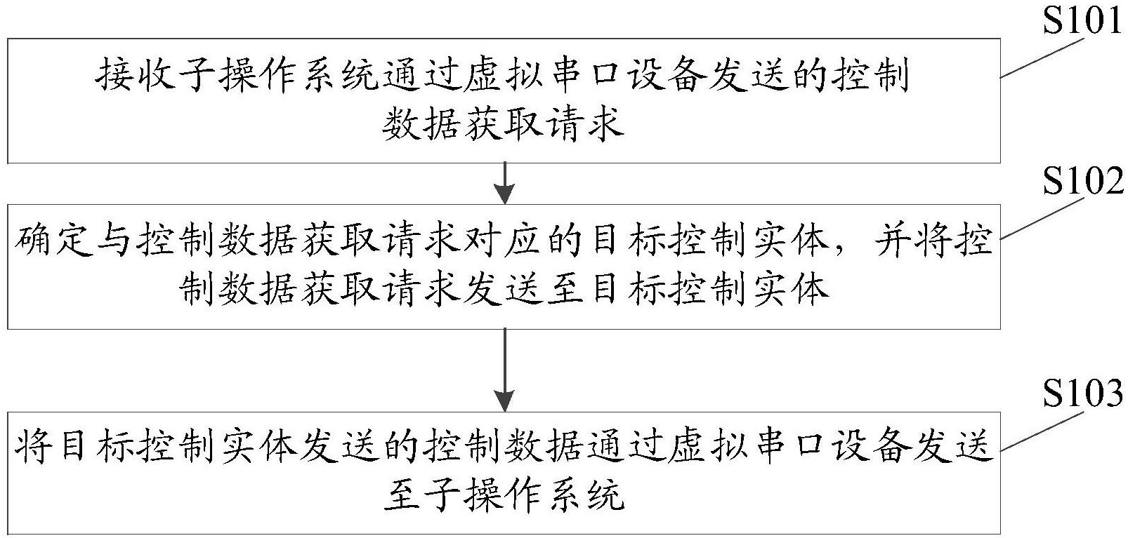 工商银行获得发明专利授权:“一种系统资源调整方法、装置及设备”