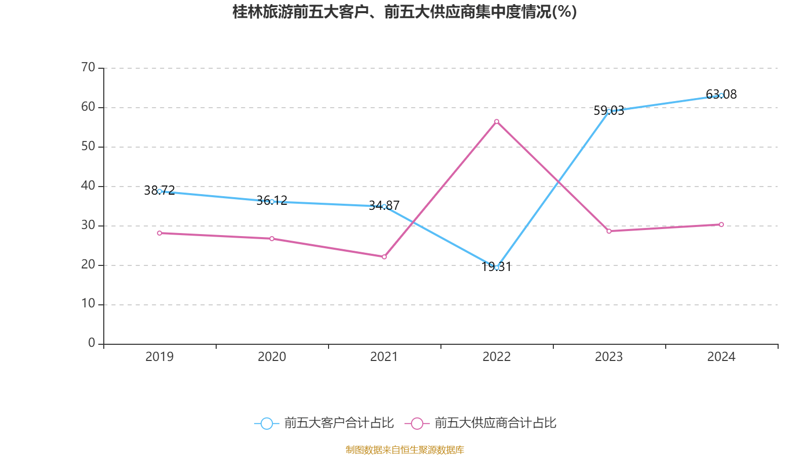 2024年邮轮旅游收入突破10亿欧元里程碑