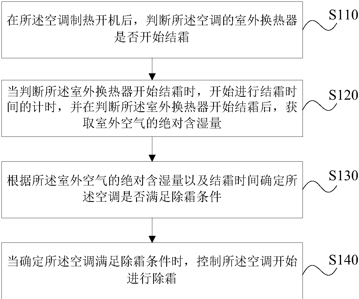 格力电器获得发明专利授权:“一种排风装置及空调器”