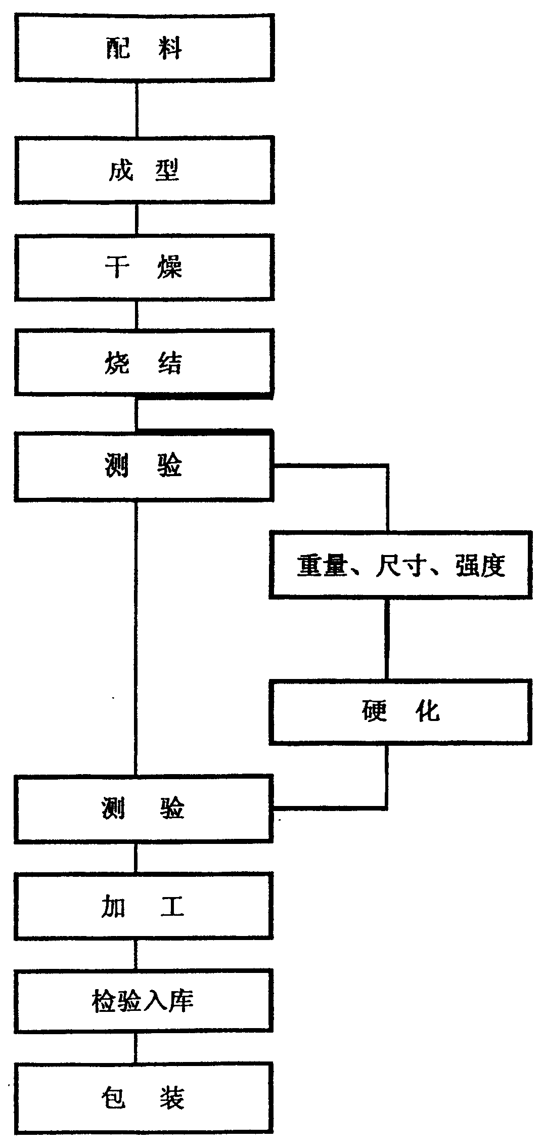 润禾材料获得发明专利授权:“抗菌吸湿柔软剂及其制备方法”