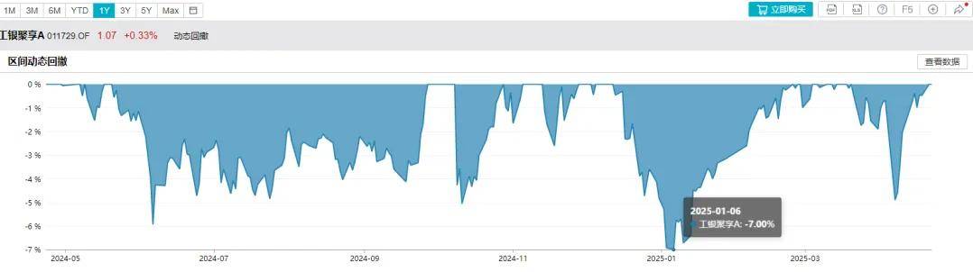 债基单周吸金超192亿元 成基金新发市场“压舱石”