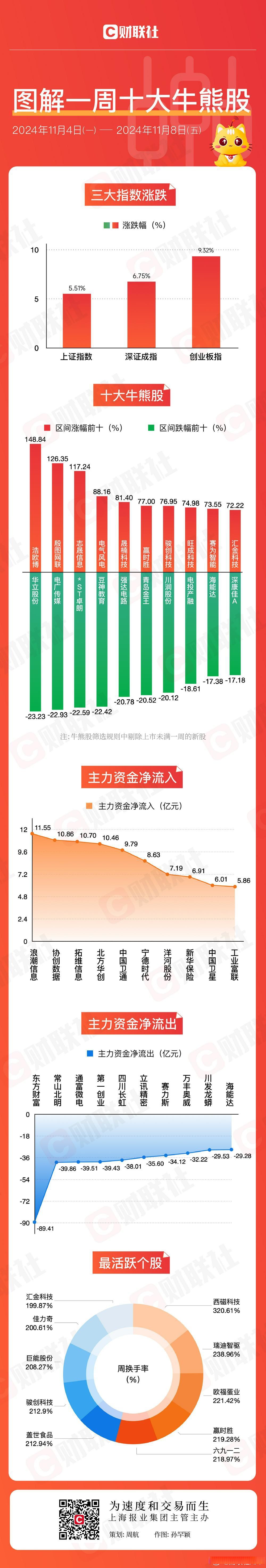 去年我国卫星导航产业产值达5758亿元