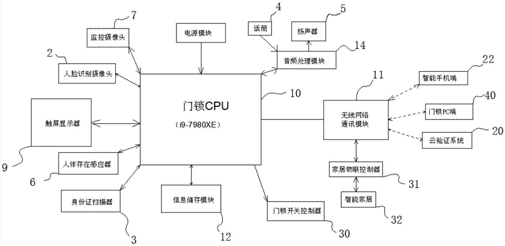 格力电器获得发明专利授权:“安装结构及具有其的智能门锁”