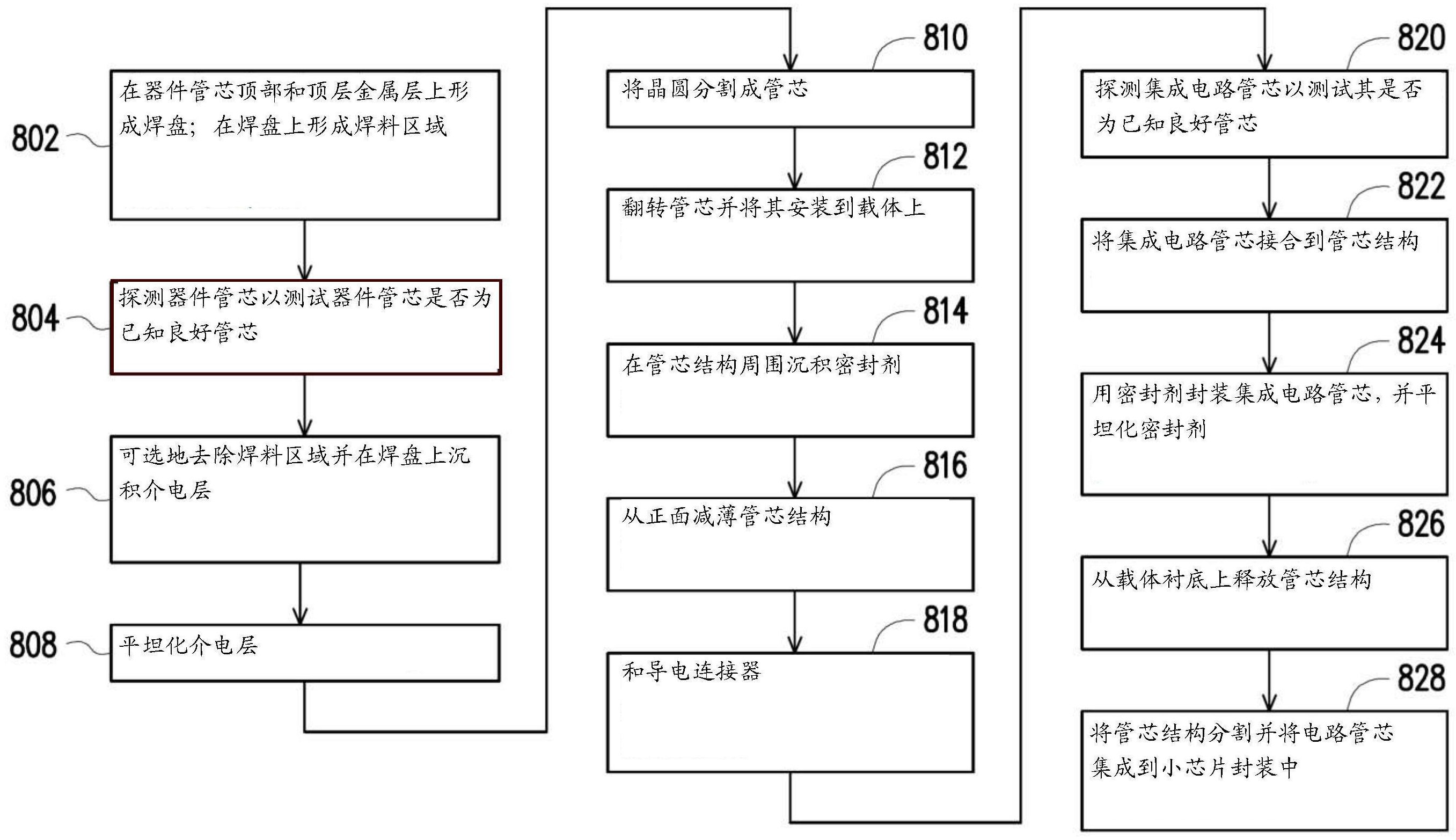 晶合集成获得发明专利授权:“半导体结构及其形成方法”