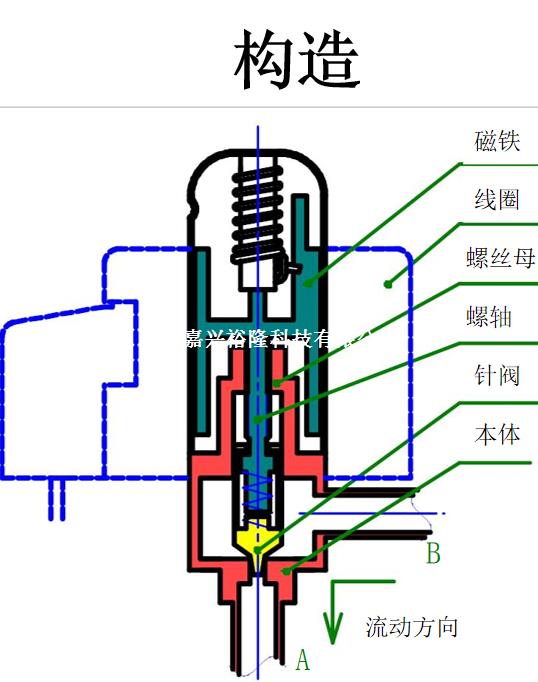 三环集团获得发明专利授权：“一种多级联结构的电堆和燃料电池系统”