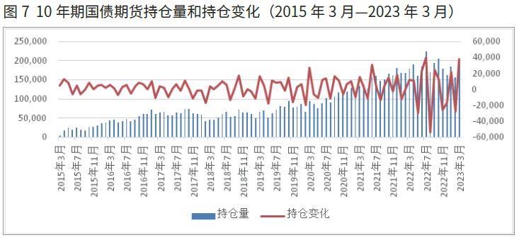中金所:增加10年期国债期货合约可交割国债