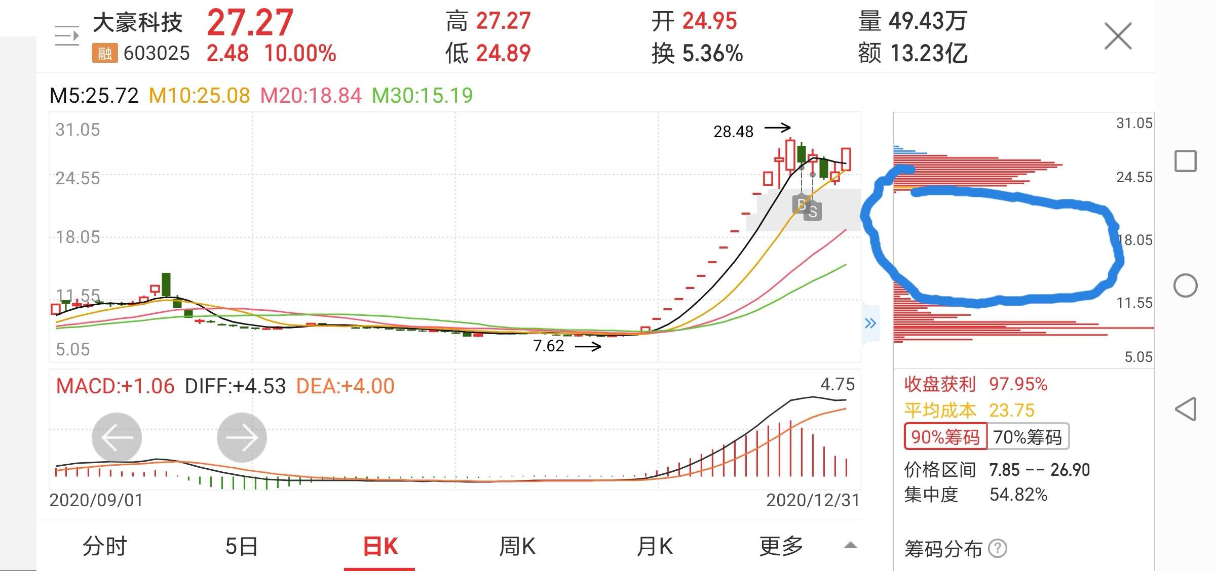 【企业动态】大豪科技新增1件判决结果,涉及房屋租赁合同纠纷