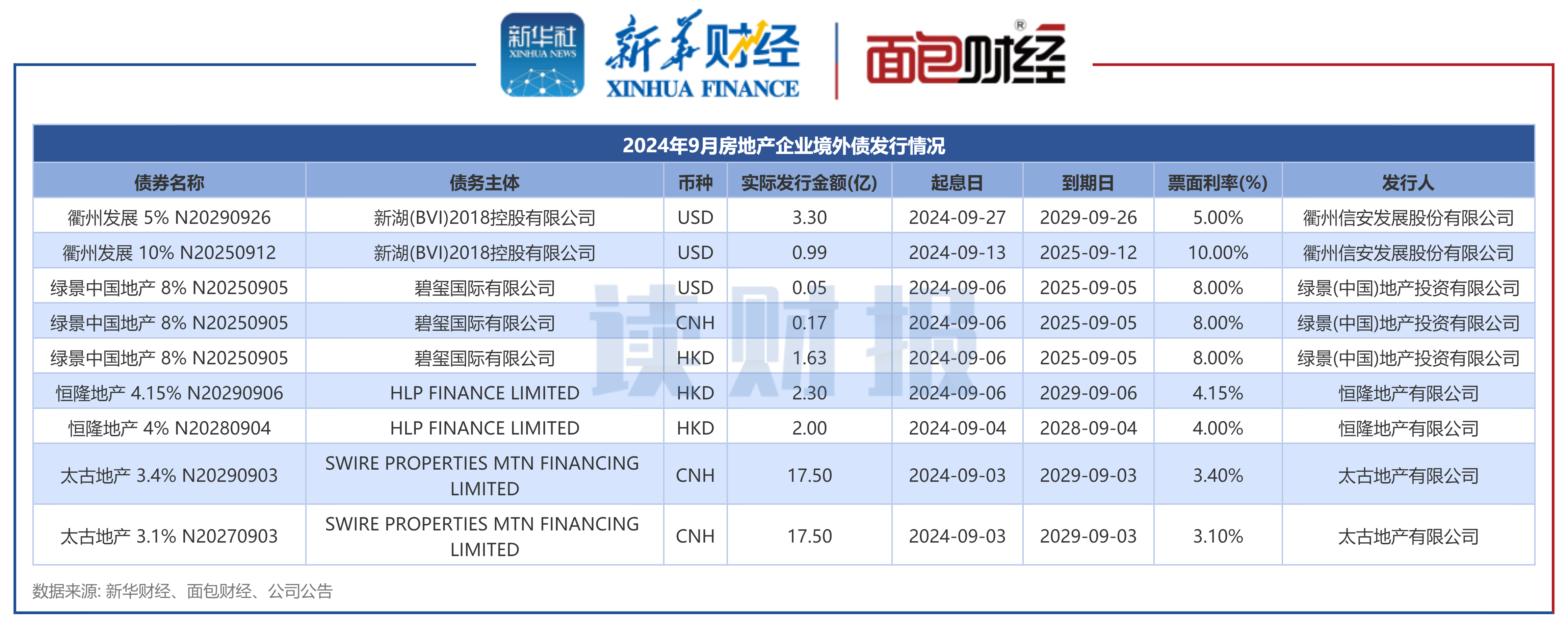 央行上海总部:4月末境外机构持有银行间市场债券4.44万亿元