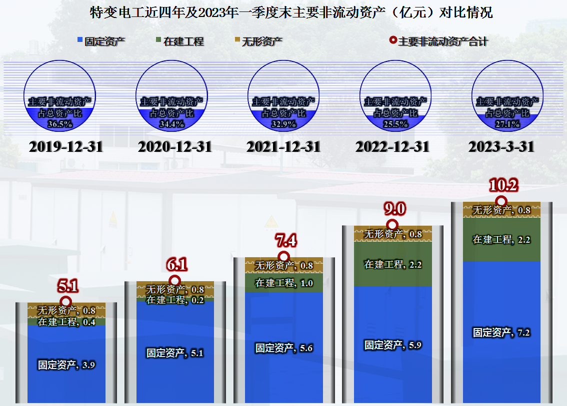望变电气:2025年一季度业绩同比下降的主要原因