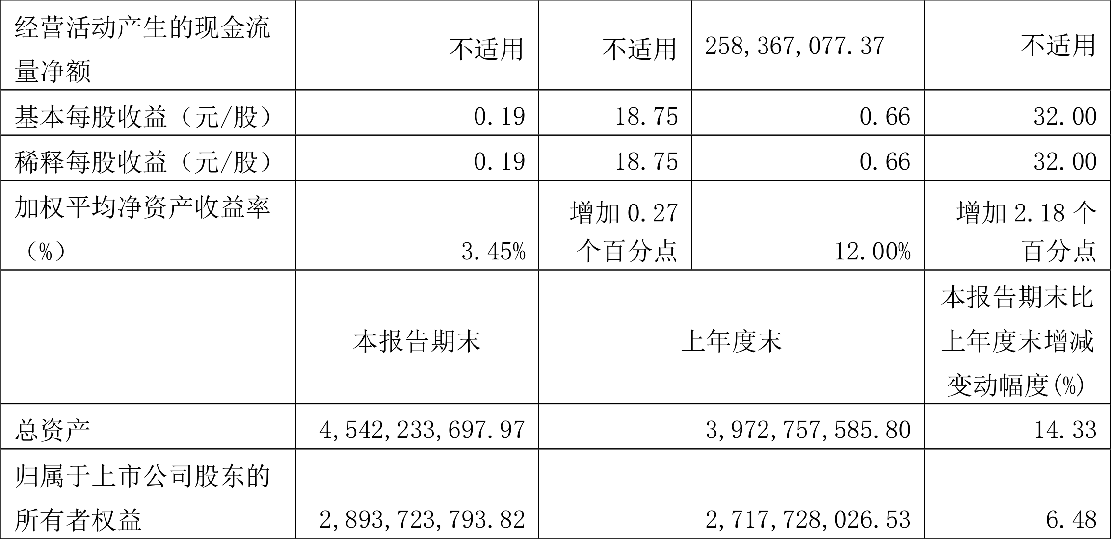 新澳股份:公司暂无从美国进口产品原料