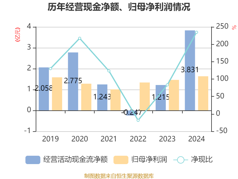 碧水源2024年度权益分派方案出炉 每10股派0.04元