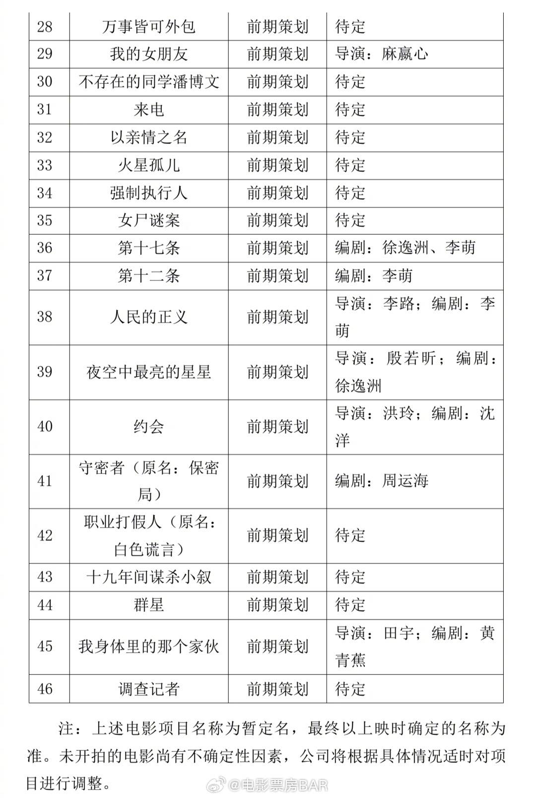 光线传媒控股股东及一致行动人拟减持不超过1%股份