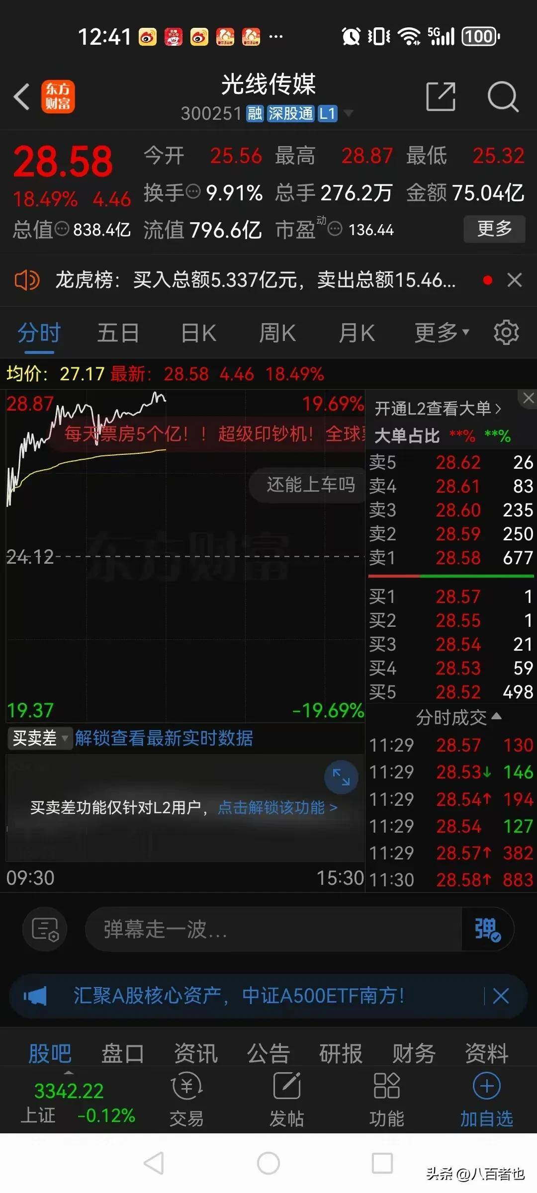 光线传媒控股股东及一致行动人拟减持不超过1%股份
