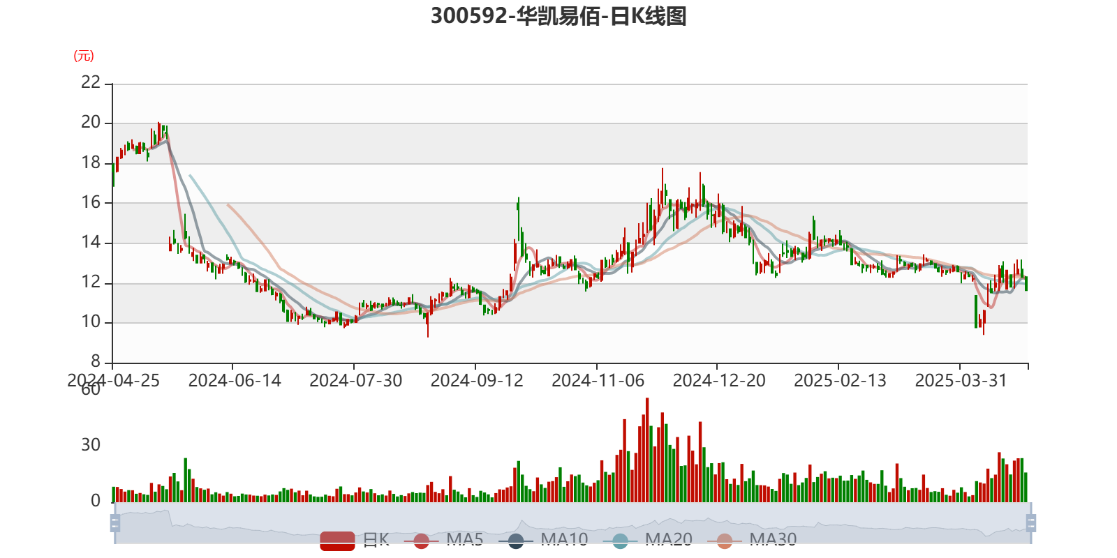 华凯易佰:根据深交所规则上市公司应在股东会审议通过方案后两个月内完成利润分配