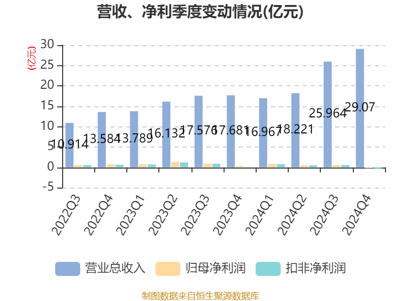 华凯易佰:根据深交所规则上市公司应在股东会审议通过方案后两个月内完成利润分配