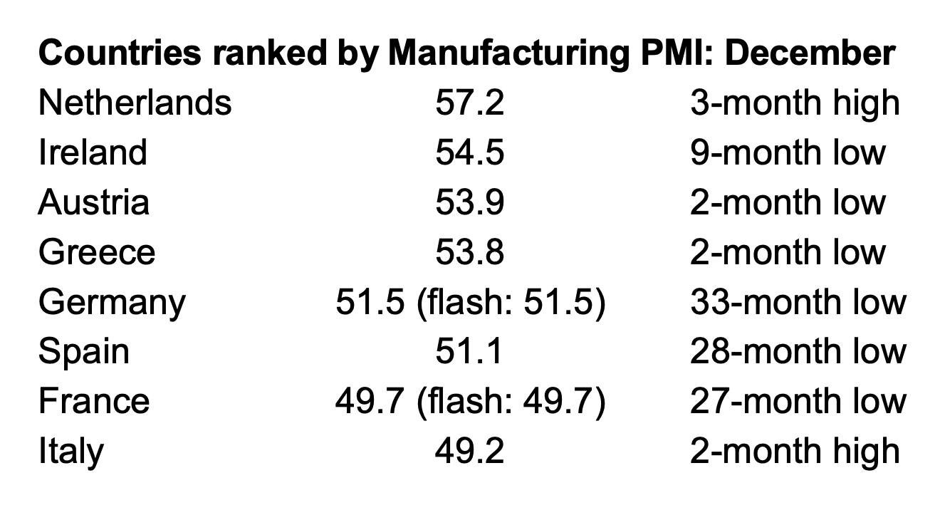 2025年3月波兰工业生产总值增长低于预期