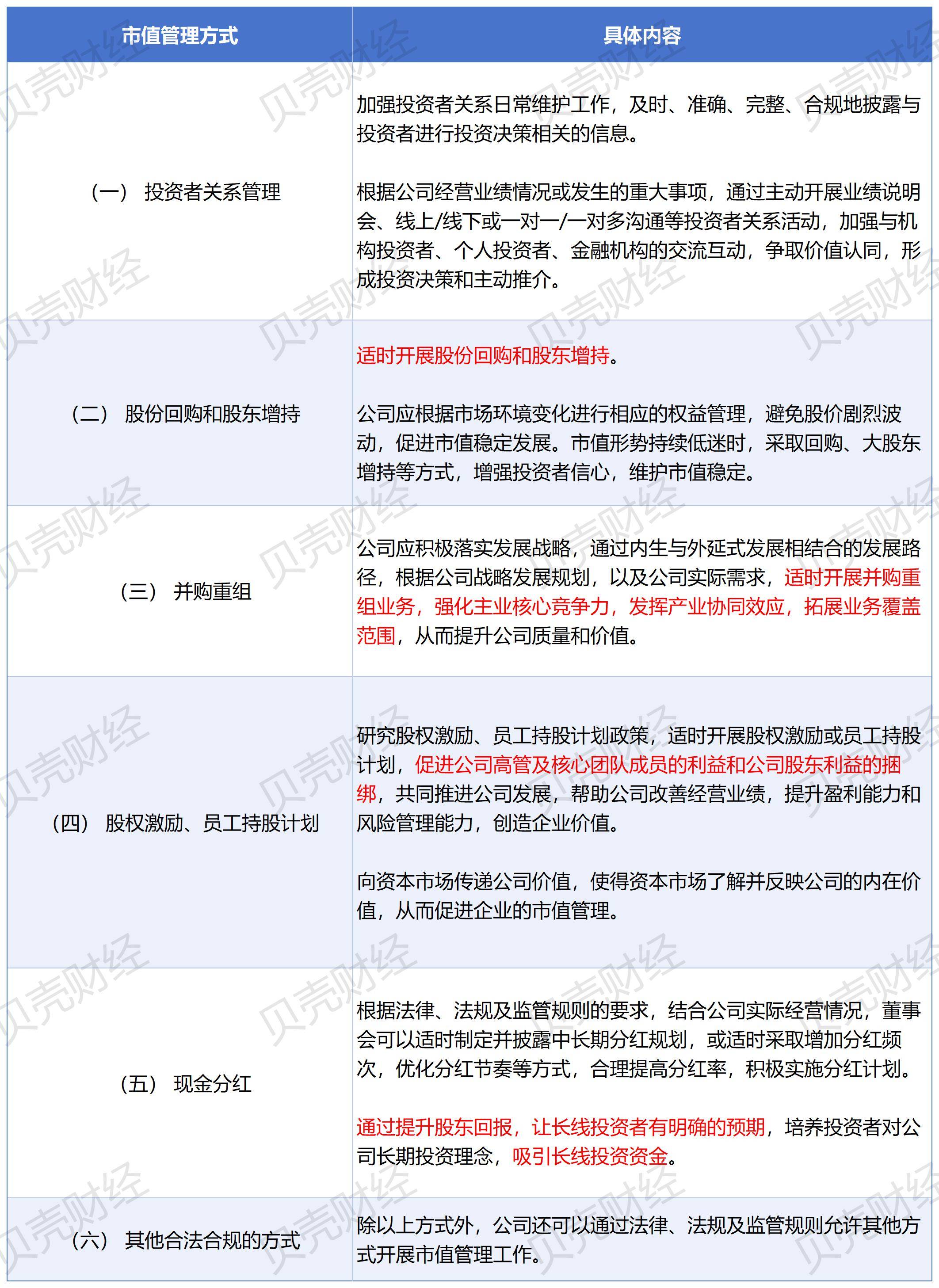 上市公司金董会市值管理生态链创新大会成功举办