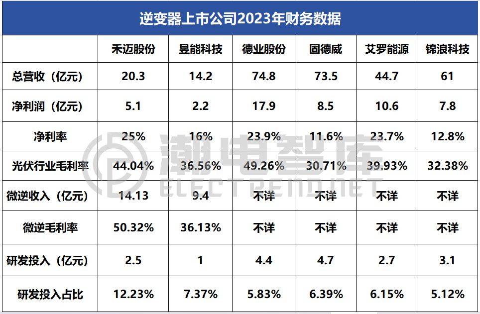 艾罗能源获得发明专利授权：“逆变器及其线路阻抗检测方法”