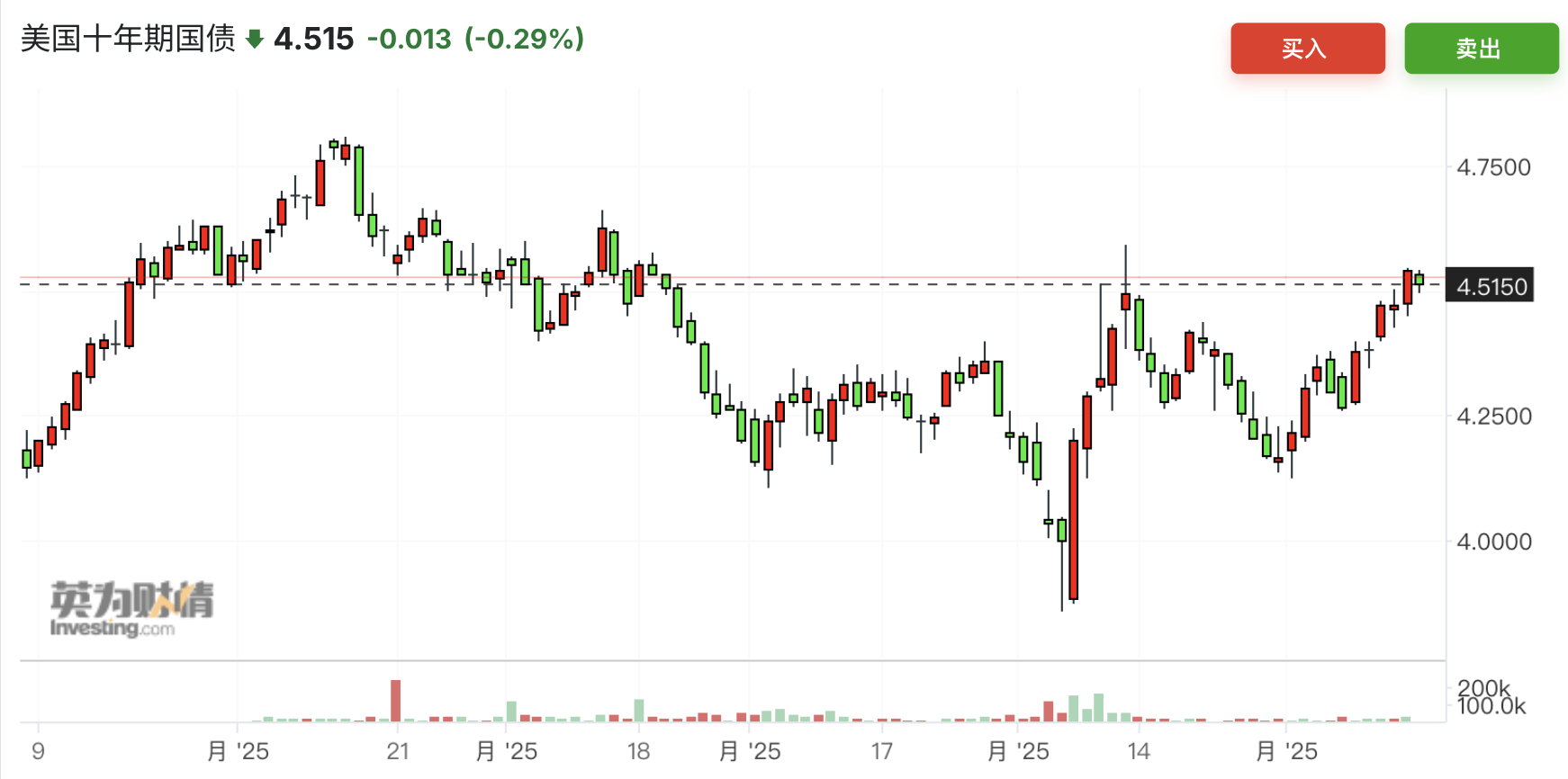 债市日报：5月20日