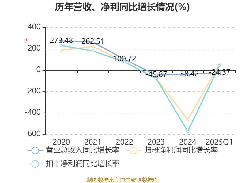 弘元绿能获得实用新型专利授权:“一种多晶硅系统中聚硅氧烷高效分离系统”