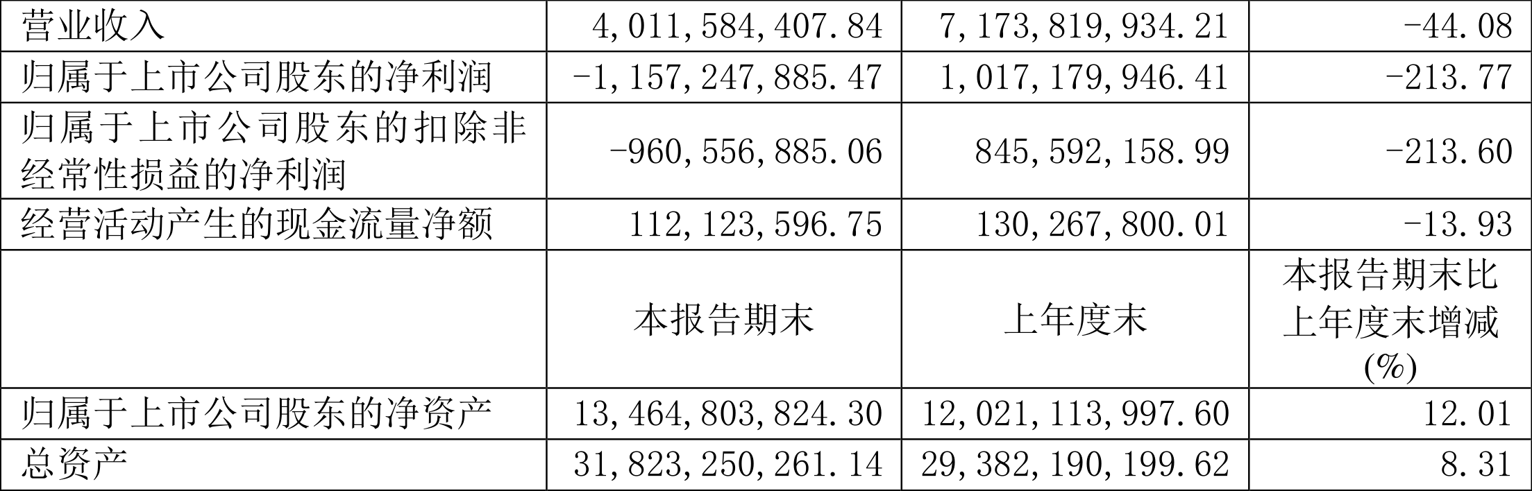 弘元绿能获得实用新型专利授权:“一种多晶硅系统中聚硅氧烷高效分离系统”