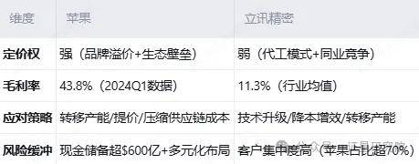 立讯精密三季度毛利率下滑 拟斥超5亿欧元巨资收购亏损标的