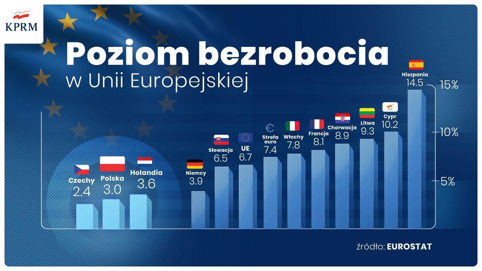欧盟3月份失业率为5.8%