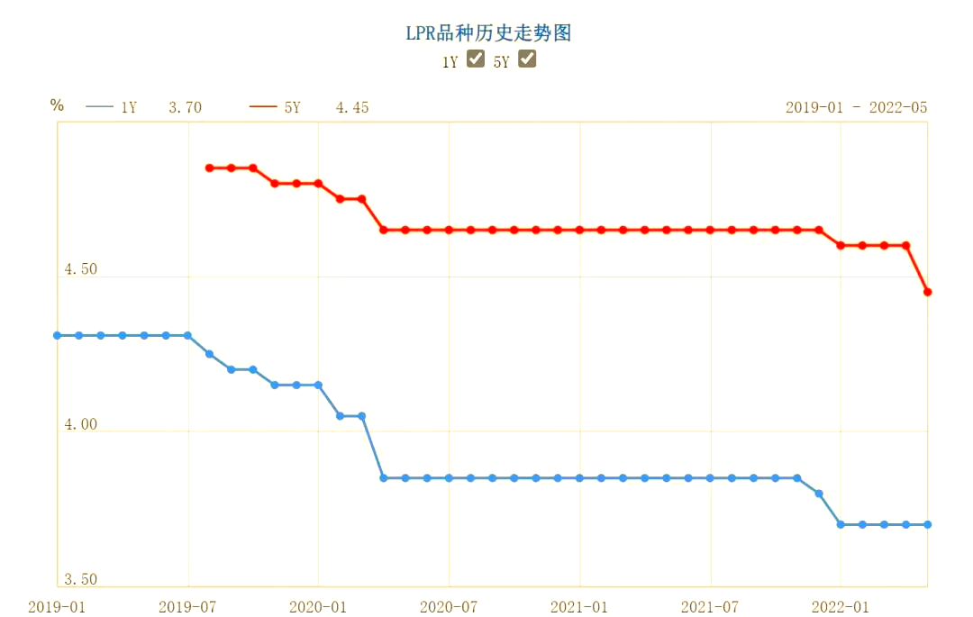 债市收盘|LPR迎来年内首降,六大国有行下调存款利率,30年国债收益率上行1.4bp