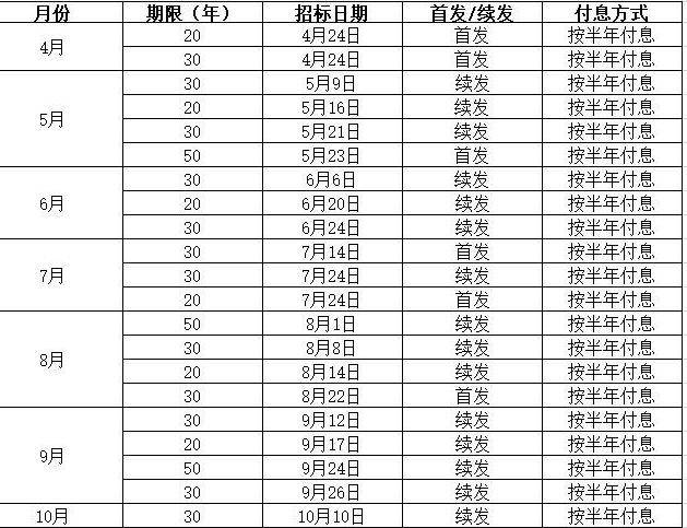 债市收盘|LPR迎来年内首降,六大国有行下调存款利率,30年国债收益率上行1.4bp