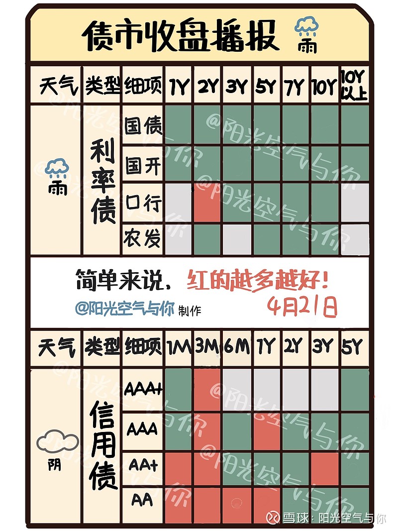 债市收盘|LPR迎来年内首降,六大国有行下调存款利率,30年国债收益率上行1.4bp