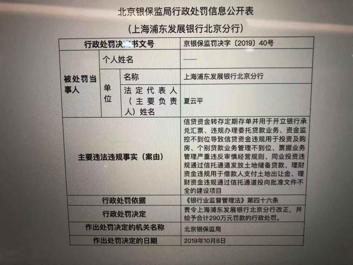湖北襄阳农商银行被罚185万:因违规开展资产管理产品投资等