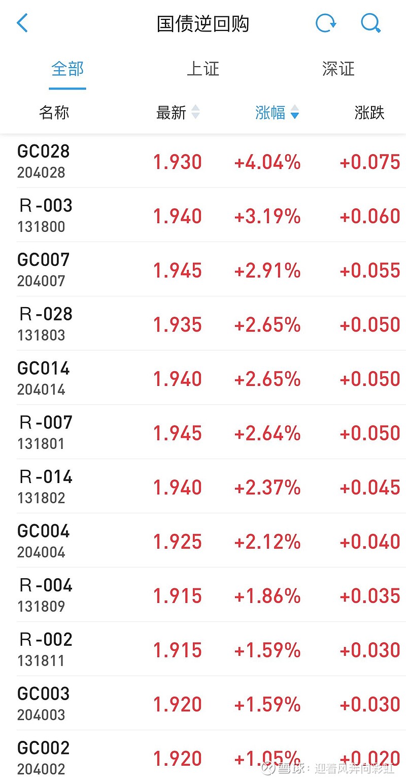中证转债指数收涨0.26%