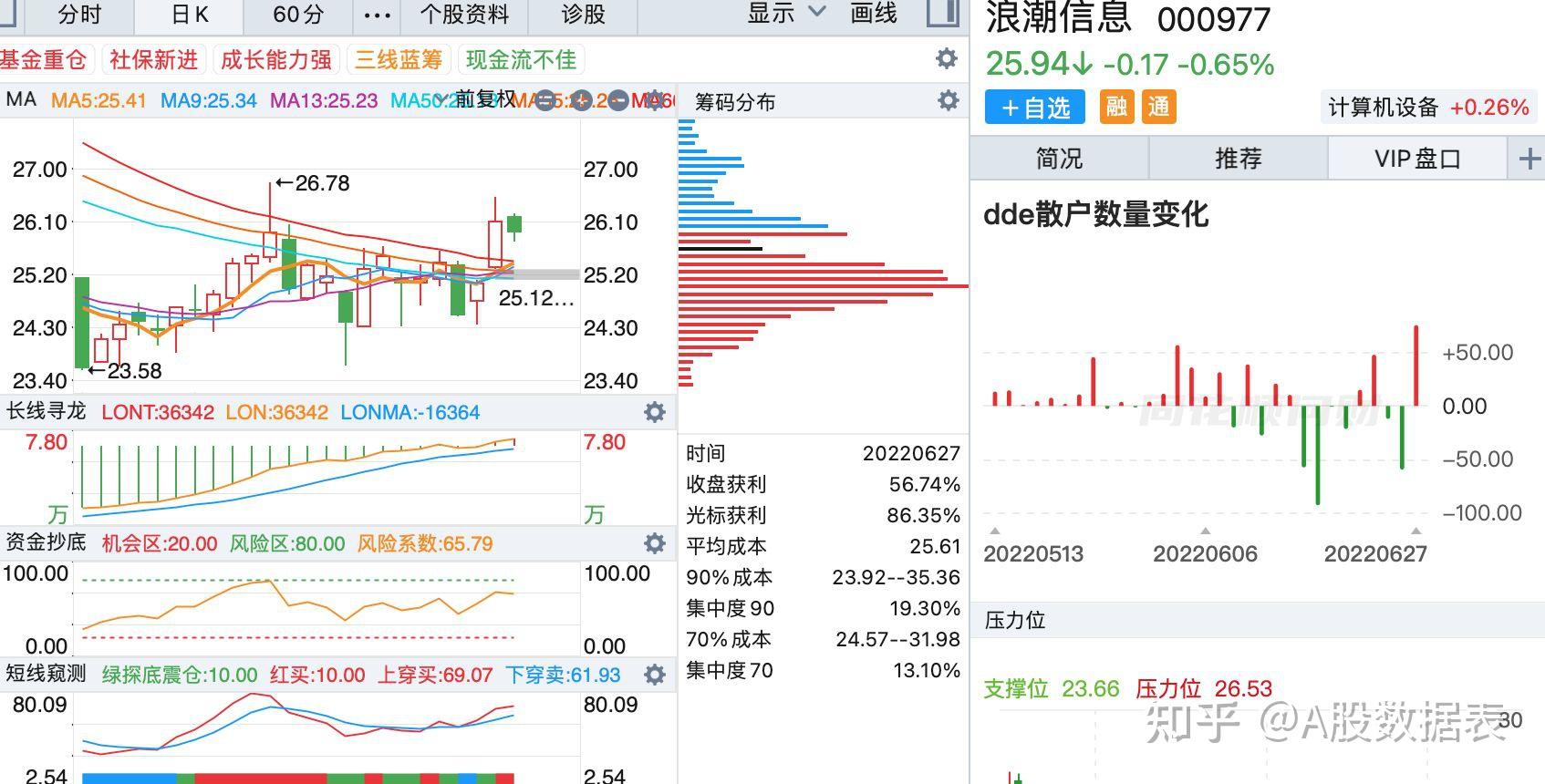 金花股份(600080.SH):股东新余金煜累计减持13.35万股公司股份