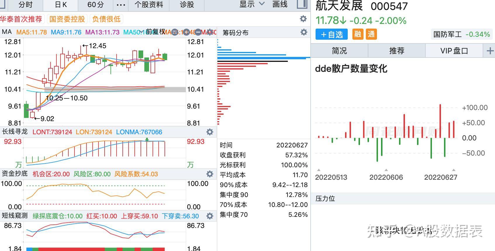 金花股份(600080.SH):股东新余金煜累计减持13.35万股公司股份