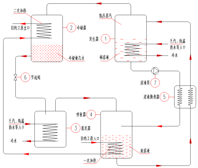 捷安高科:公司装备仿真相关产品主要应用于武器装备原理教学等领域