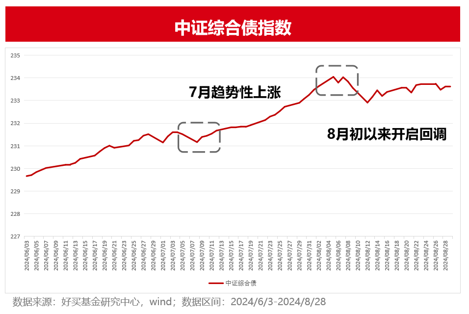 中证转债指数收涨0.26%，359只可转债收涨