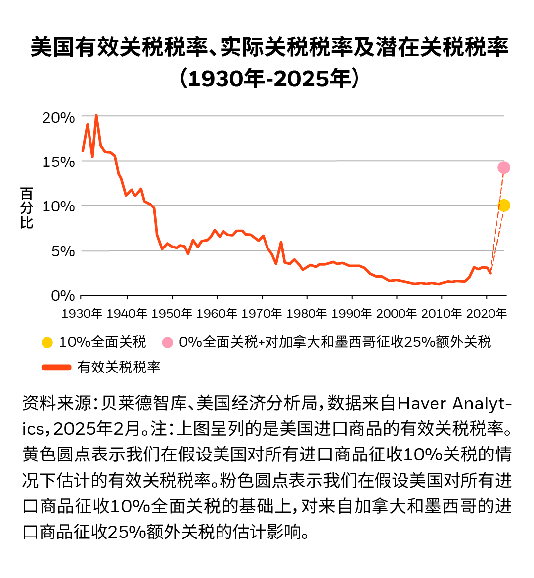 欧债收益率普涨，英国10年期国债收益率涨3.9个基点