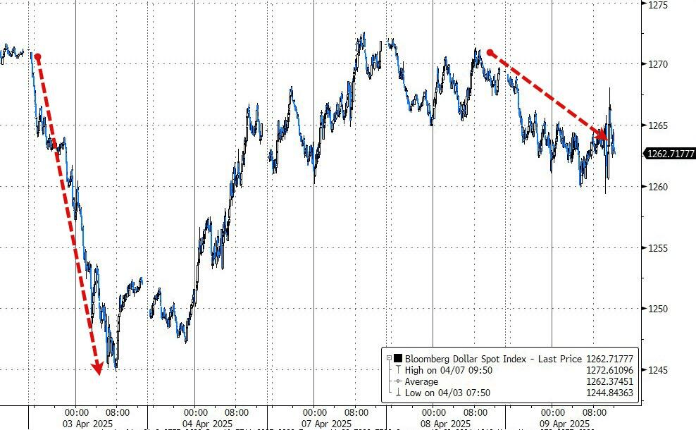 欧债收益率普涨，英国10年期国债收益率涨3.9个基点