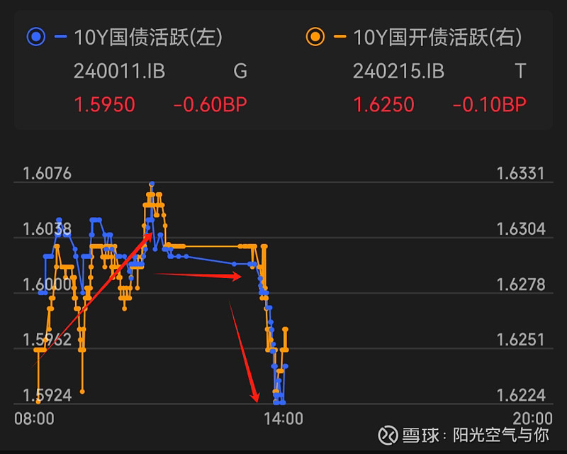 债市 短线震荡运行