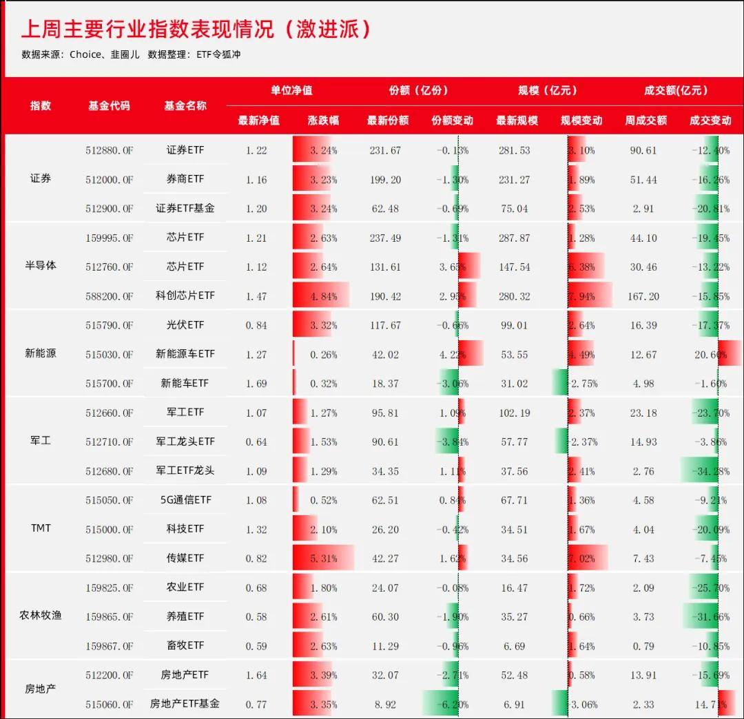 债券型ETF今年激增超900亿,多只信用债ETF已翻倍,科创债ETF正加速上新
