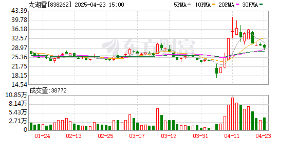 深振业Ａ：公司年度股东大会将于2025年6月30日前择机召开