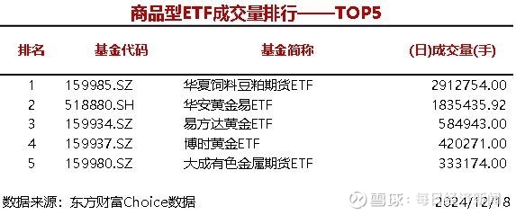 债券型ETF今年激增超900亿,多只信用债ETF已翻倍,科创债ETF正加速上新