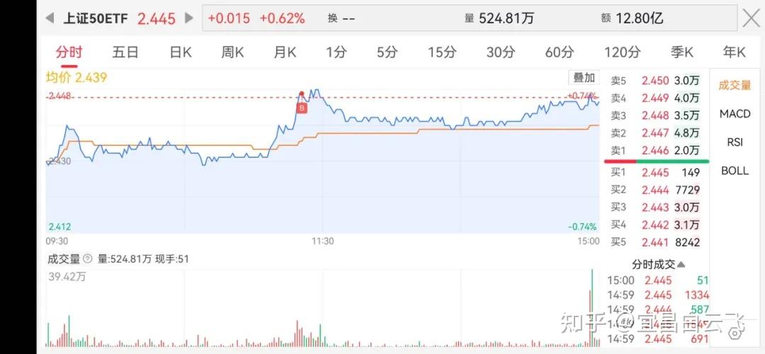 中证转债指数收涨0.13%,208只可转债收涨