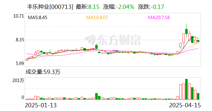 英力股份:截至2025年5月20日,公司股东人数为15,979户
