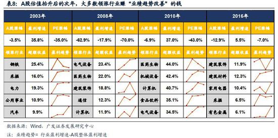 兴业基金：市场处于向上周期，可积极关注科技、大金融及顺周期等板块