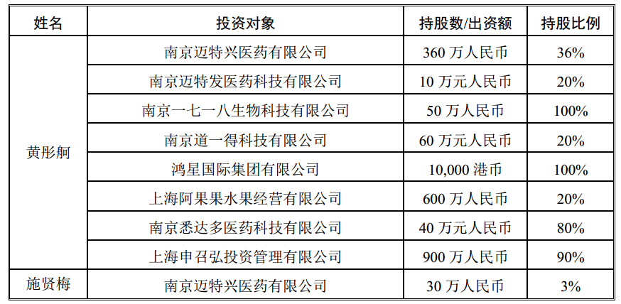 欧普康视:巩膜镜已在三月份正式启动销售控股终端和经销渠道都已开始
