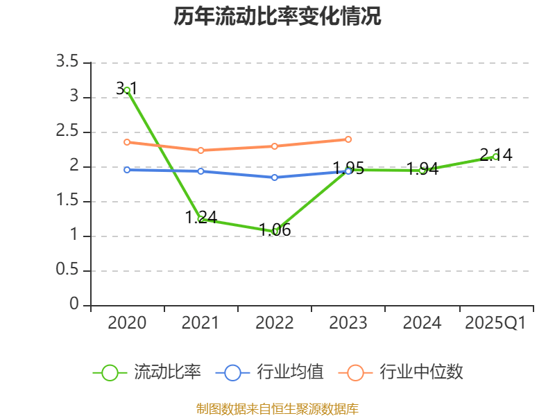 花园生物：公司年产6000吨维生素A粉项目已开始生产，生物素、VB6项目目前处于验收阶段