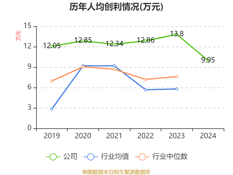 春晖智控：公司发行股份及支付现金购买春晖仪表61.29%股份相关事项尚存在不确定性