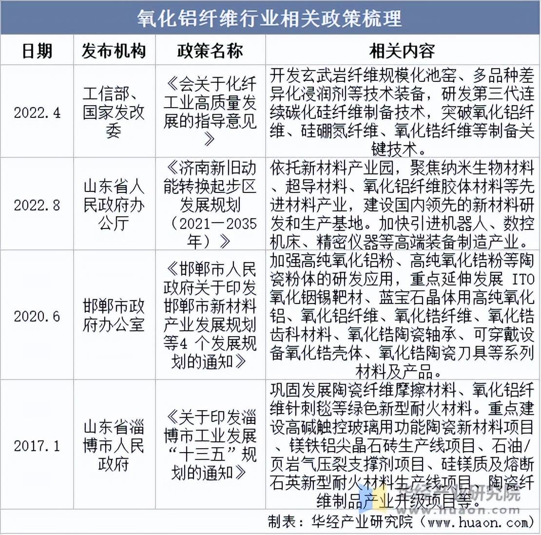 云铝股份：中国铝业是公司外购氧化铝的主要供应商