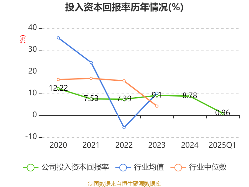 美康生物：公司主要从事体外诊断产品的研发、生产和销售及体外诊断产品的代理业务